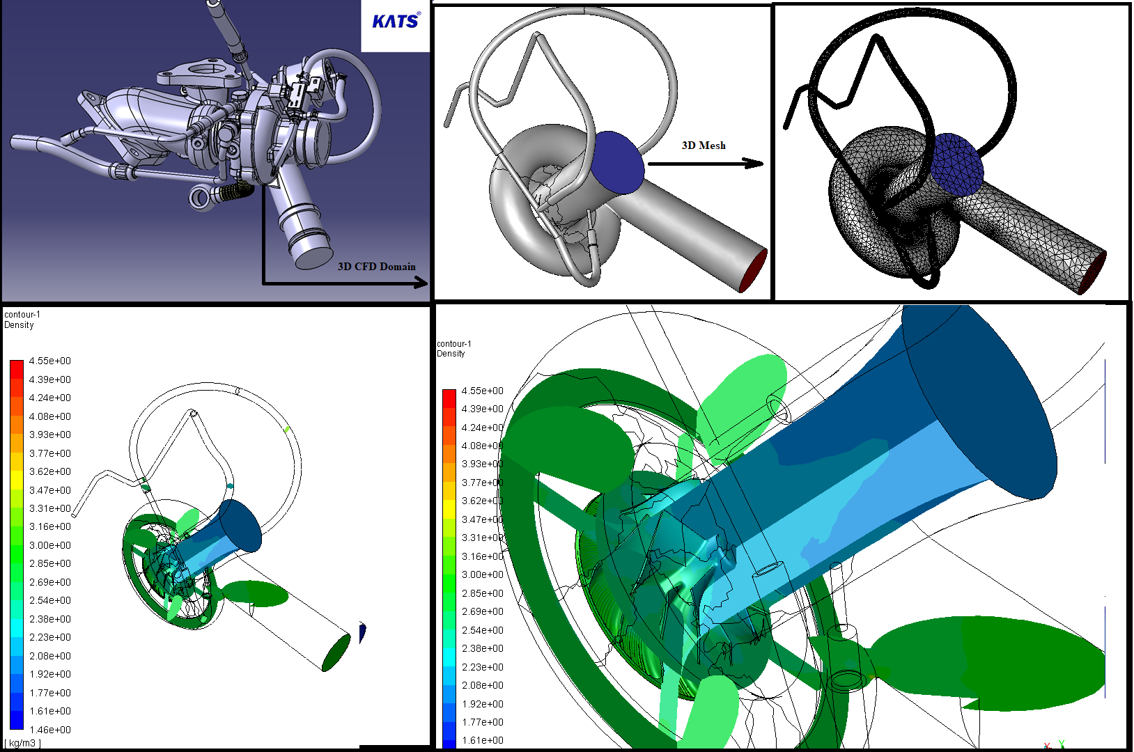 Engineering analysis
